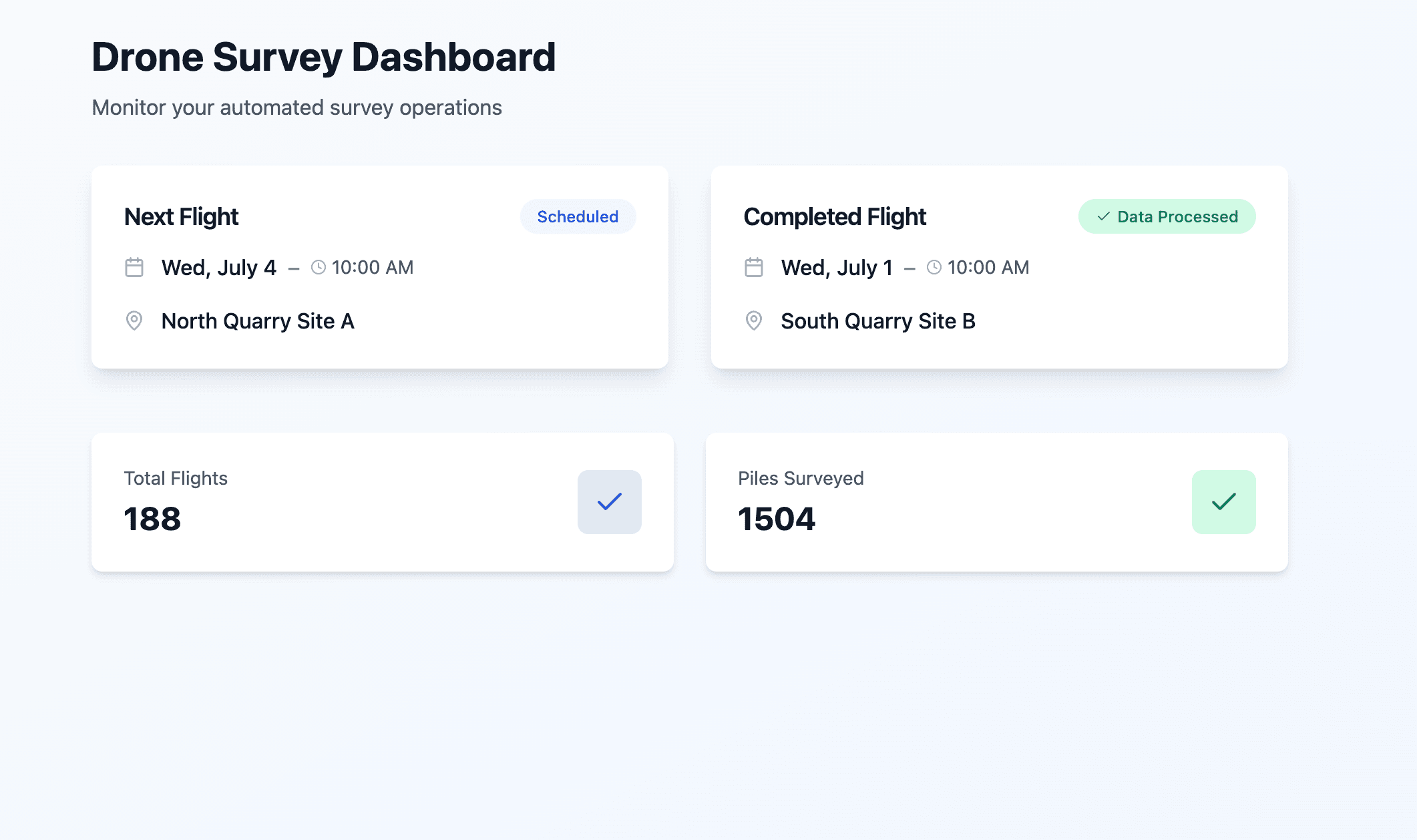 Automated Workflows