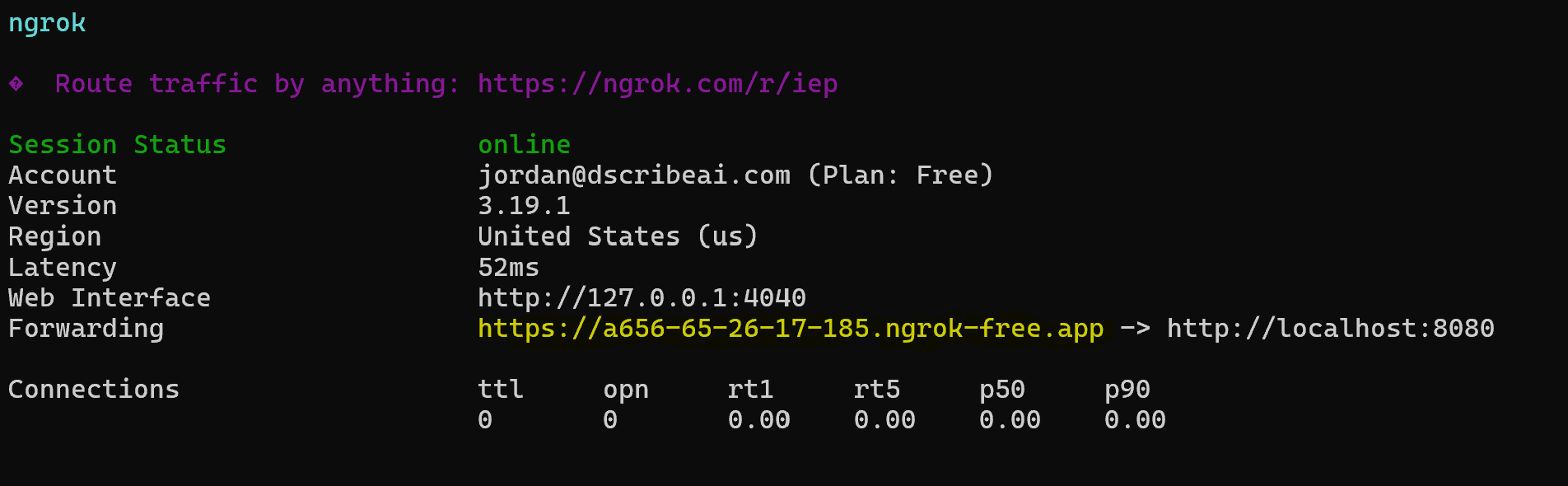 ngrok forwarding url
